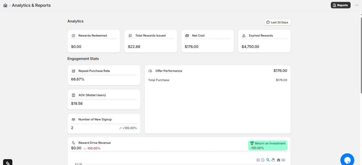 Check the Analytics and Actually Use Them